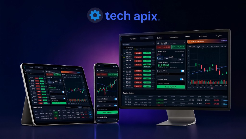 Tech Apix Traderoom &mdash; desktop, tablet, and mobile